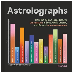 《幽默星座运势图》